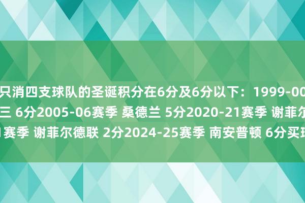 只消四支球队的圣诞积分在6分及6分以下：1999-00赛季 谢菲尔德星期三 6分2005-06赛季 桑德兰 5分2020-21赛季 谢菲尔德联 2分2024-25赛季 南安普顿 6分买球网体育信息
