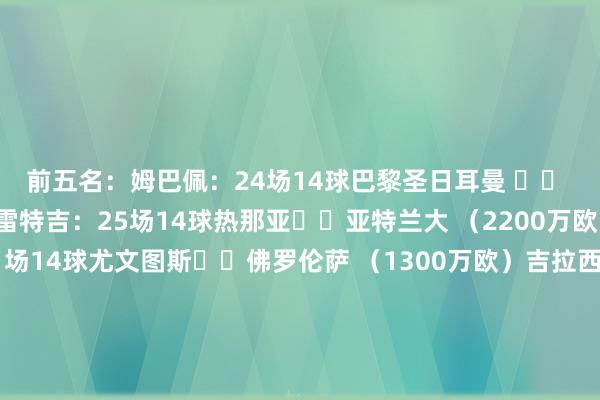 前五名：姆巴佩：24场14球巴黎圣日耳曼 ➡️ 皇家马德里 （免签）雷特吉：25场14球热那亚➡️亚特兰大 （2200万欧）莫伊塞-基恩：21场14球尤文图斯➡️佛罗伦萨 （1300万欧）吉拉西：19场12球斯图加特➡️多特蒙德 （1800万欧）胡利安-阿尔瓦雷斯：26场12球曼城➡️马德里竞技 （7500万欧）体育赛事直播