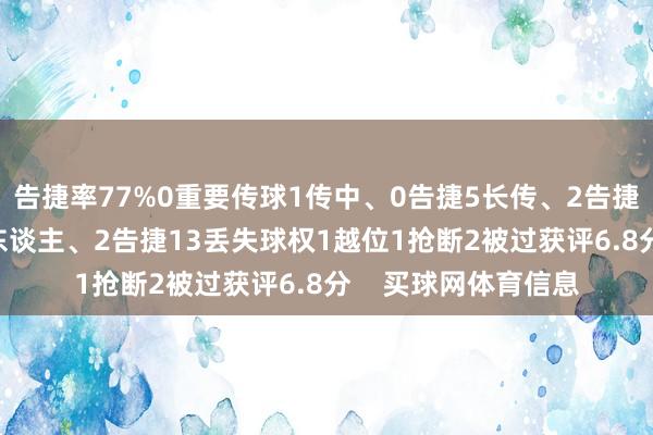 告捷率77%0重要传球1传中、0告捷5长传、2告捷1射门、0射正4过东谈主、2告捷13丢失球权1越位1抢断2被过获评6.8分 买球网体育信息